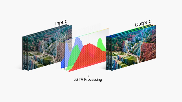 تلویزیون 4K ال جی NANO75 با فناوری HDR