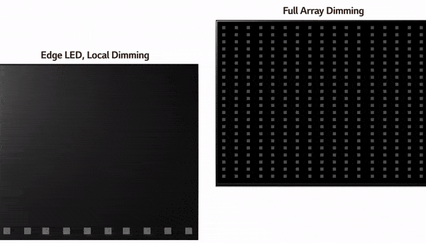 55NANO90 با فناوری Full Array Dimming