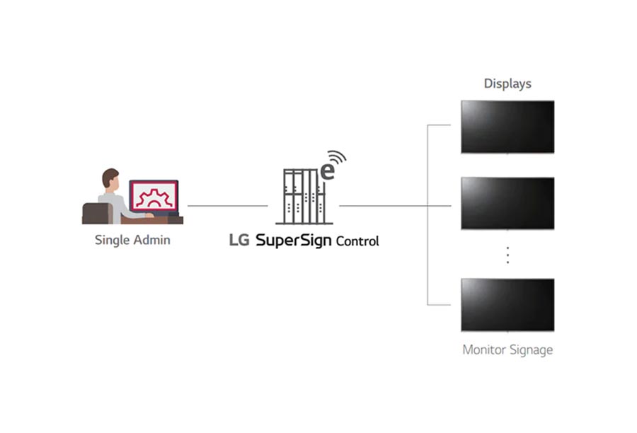 تلویزیون UU640C دارای برنامه SuperSign Control می باشد