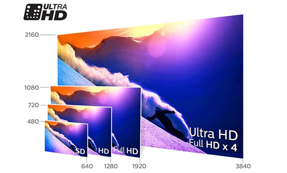 تلویزیون 4K فیلیپس 75PUS7855 با رزولوشن Ultra HD