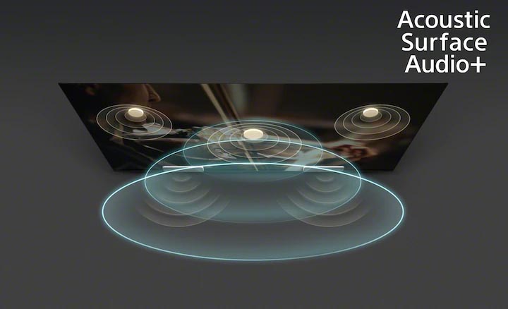 سیستم صوتی Acoustic Surface Audio+ در تلویزیون سونی A80K - دی جی بانه