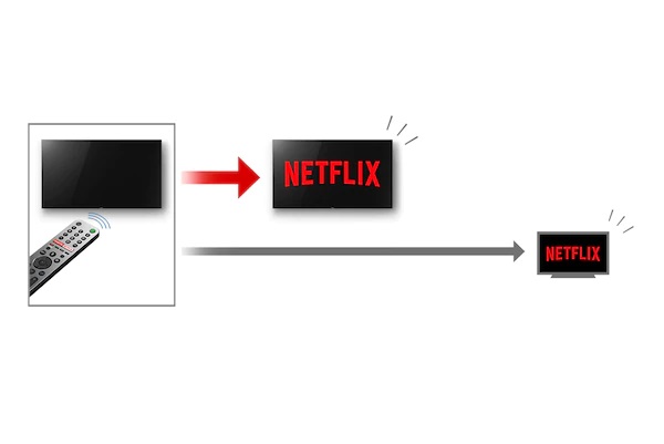 تلویزیون X8000H سریع تر از سایر تلویزیون ها عمل میکند