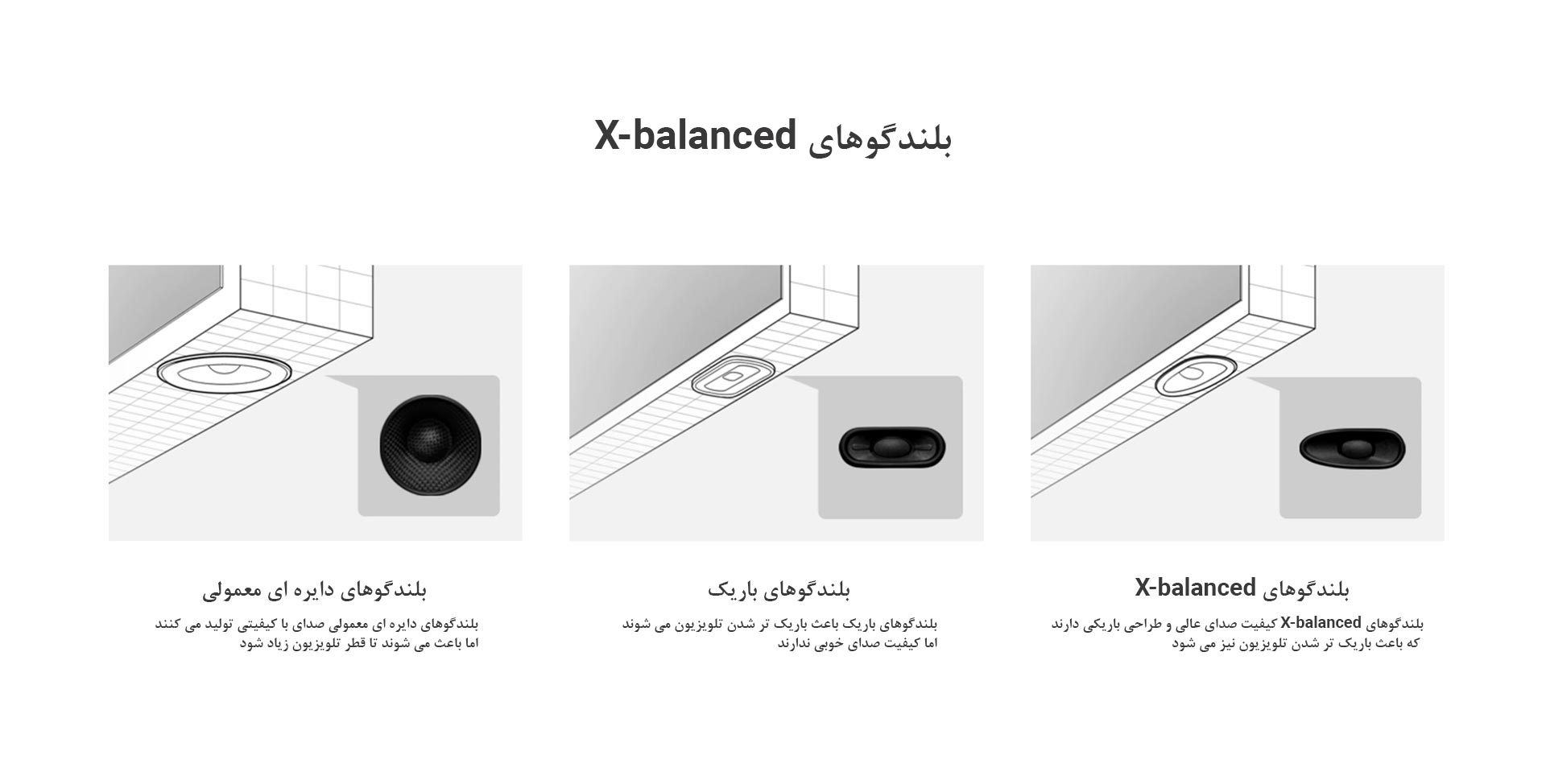 بلندگوهای X-Balanced در تلویزیون سونی X8050H